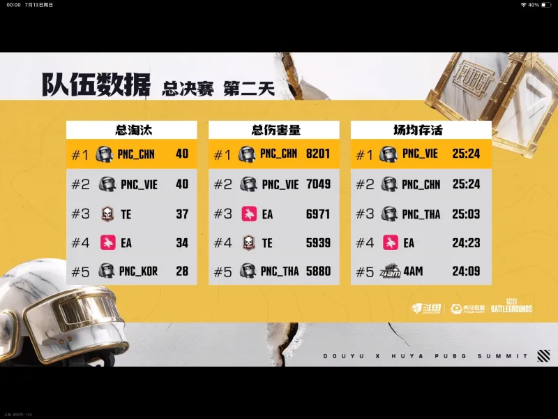 好博体育-虽然PNC还没开始打，但是赛前评论差距好大啊。6亮7回复绝地求生的简单介绍