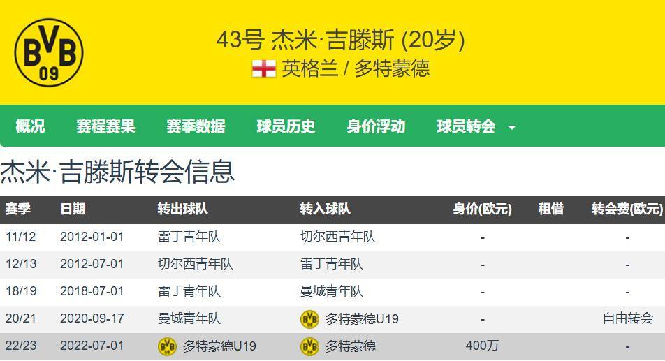 好博体育-5000万镑！切尔西锁定多特新星吉滕斯，马雷斯卡钦点左路杀手(米切尔在哪里球队)
