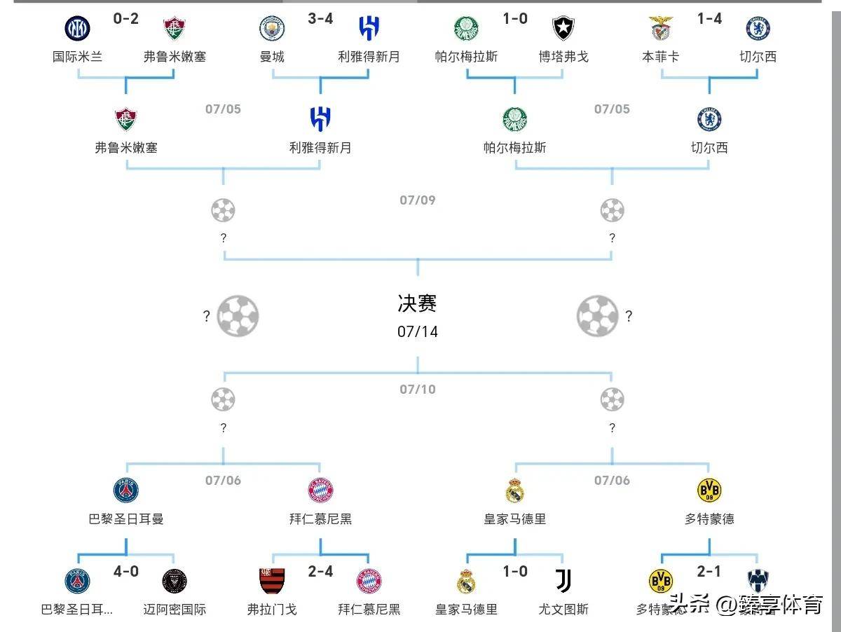 好博体育-阿诺德献首助，19岁小将4战4球！皇马1-0复仇尤文，晋级世俱杯8强(阿诺德施瓦辛格肌肉)