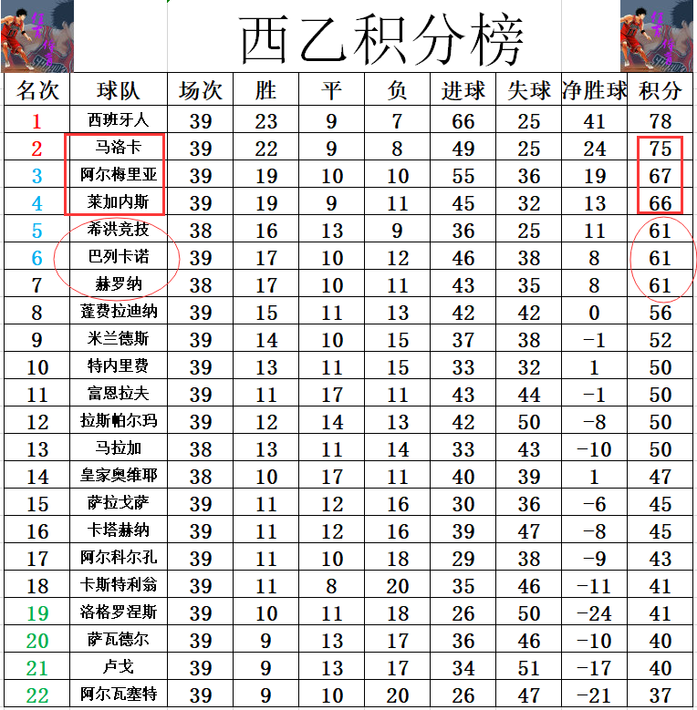 阿尔梅里亚主场战平，积分榜上有所提升的简单介绍