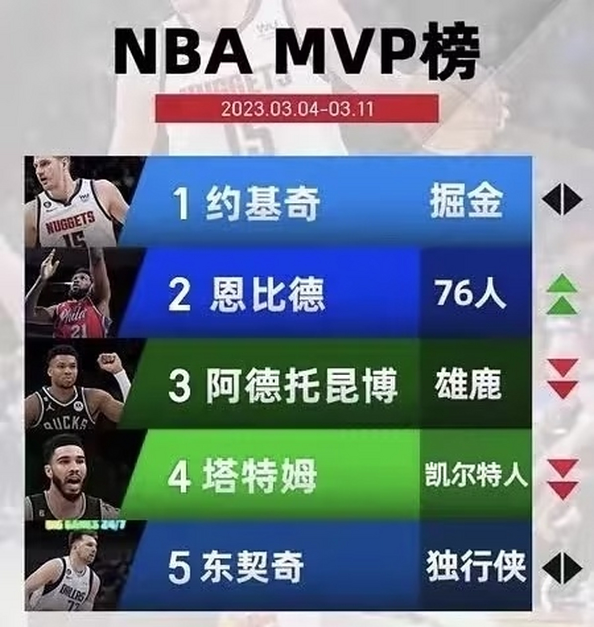 好博体育-MVP候选人强势崛起，抢眼表现引热议(mvp最终候选名单公布)